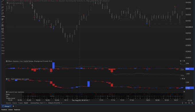 A dark-themed financial trading chart displaying price candlesticks and technical indicators (DForce Session Line and Open Interest Net CHNG) for what appears to be Bitcoin futures (BTC Main 12M) on August 4th.