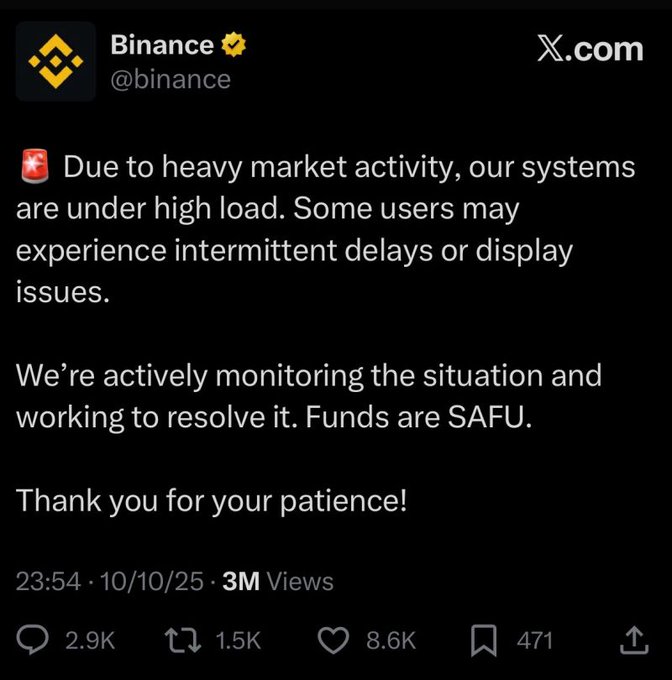 A Binance tweet from October 10, 2025 at 23:54 acknowledging "heavy market activity" causing system delays, noting "Funds are SAFU," with 3M views, 2.9K replies, 1.5K reposts, 8.6K likes, and 471 bookmarks. The image corroborates the post's premise that Binance experienced a cascade failure event on 10/10/25, with the official statement blaming high load from market activity while the caption argues this framing obscures the role of Binance's margin system architecture in creating the conditions for the $19 billion liquidation event.