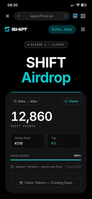 A mobile screenshot of the SHIFT Airdrop page showing 'SEASON 1 - CLOSED', displaying 12,860 SHIFT POINTS, a Global Rank of #318, and Top 4%, with an 'Eligible' status and a message that Season 1 ended on 7 Aug 2026.