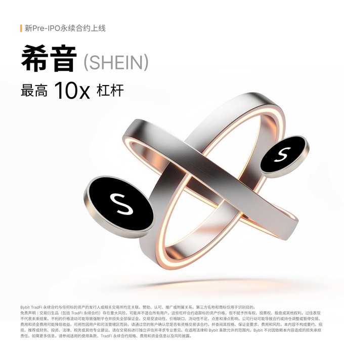 A promotional graphic for Bybit's new SHEIN Pre-IPO perpetual contract, featuring an atom-like metallic logo with two "S" spheres and Chinese text announcing "SHEIN 最高 10x 杠杆" (SHEIN up to 10x leverage), tying directly to the post's message about gaining early exposure to the fast-fashion giant's Hong Kong listing without needing a Hong Kong stock account.
