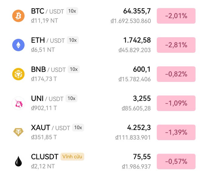 The image features a chart that displays five different cryptocurrency markets with their respective prices. One of these markets is Bitcoin, which has been rising in value over time. The other markets includeETHUSDT ( Ether), XAU, and Cluudt. The chart seems to be part of a post about the current state of the cryptocurrency market where it shows that the price for Bitcoin is up by 2%. It also provides information on other cryptocurrency exchanges such as Xau and Cluudt. This information can be helpful to investors and users looking to get involved in cryptocurrency trading or simply staying informed about the latest developments in the market.