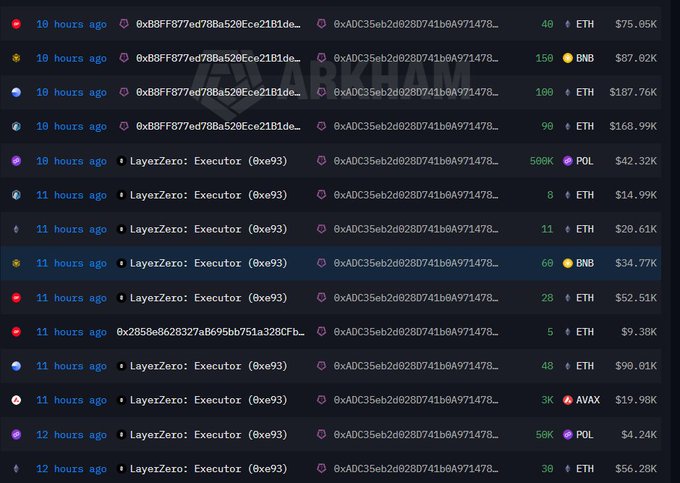 A blockchain transaction feed from Arkham showing various crypto transactions involving LayerZero: Executor, ETH, BNB, POL, and AVAX over the past 10-12 hours.