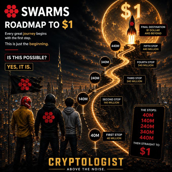 A promotional graphic titled 'SWARMS ROADMAP TO $1' featuring a stylized illustration of figures looking up at a rocket heading toward a golden dollar sign, with stops labeled 40M, 140M, 240M, 340M, 440M, and 'FINAL DESTINATION $1 DOLLAR AND BEYOND'. Includes 'CRYPTOLOGIST ABOVE THE NOISE.'