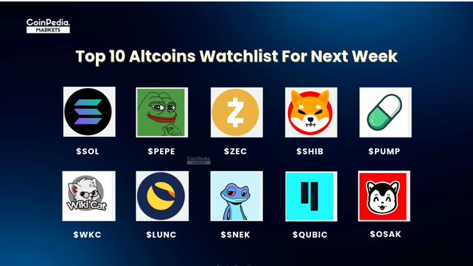The image is a Coinpedia Markets graphic titled "Top 10 Altcoins Watchlist For Next Week," displaying icons and tickers for $SOL, $PEPE, $ZEC, $SHIB, $PUMP, $WKC, $LUNC, $SNEK, $QUBIC, and $OSAK to visually complement the accompanying post listing altcoins with their current prices.