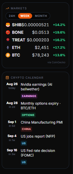 A dark-themed cryptocurrency market widget showing weekly gains for tokens like SHIB (+14.2%), BONE (+19.8%), TREAT (+16.2%), ETH (+17.2%), and BTC (+13.8%), alongside a crypto calendar highlighting the Nvidia earnings and US Fed rate decision.