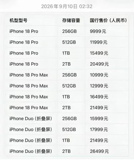 A leaked pricing chart dated September 10, 2026 shows iPhone 18 Pro starting at ¥9,999, iPhone 18 Pro Max at ¥10,999, and the new iPhone Duo (foldable) starting at ¥15,999 for 256GB, with prices scaling up to ¥26,499 for the 2TB foldable model.