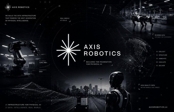 Dark-themed marketing collage for 'AXIS ROBOTICS' featuring a robotic dog, robotic arm, humanoid robot, and city skyline with the tagline 'Building the Foundation for Physical AI'.