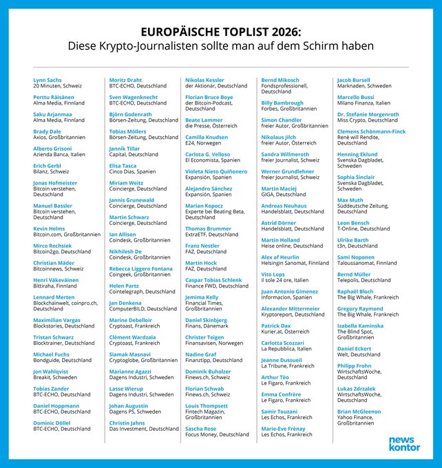 A European toplist for 2026 featuring crypto journalists to watch, with the headline 'EUROPÄISCHE TOPLIST 2026: Diese Krypto-Journalisten sollte man auf dem Schirm haben' from news kontor.