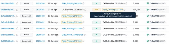 The image shows a transaction history log for address "0x9B4e0dDa...D2f51D83," highlighting a "Fake_Phishing3121369" scam entry where the user lost 100,100 USDT in an "in" transaction, while surrounding records display multiple small "Fake_Phishing" transfers of 0.0001 to 0.0005 USDT, illustrating the address poisoning attack described in the GoPlus Security alert.