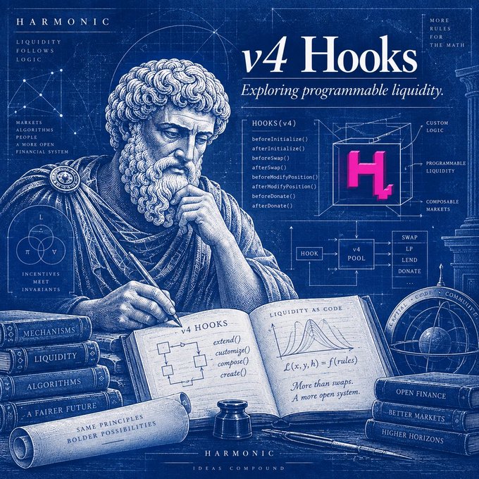 A stylized blue infographic titled 'v4 Hooks' by 'HARMONIC' depicting a classical scholar statue surrounded by code snippets, mathematical formulas, and text emphasizing 'programmable liquidity' and 'liquidity as code'.