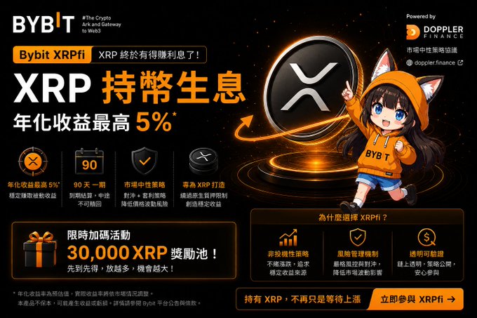 The image is a promotional banner for Bybit's new "XRPfi" product, offering up to 5% annualized yield on XRP holdings through market-neutral strategies with a 90-day term and no principal lockup, featuring a 30,000 XRP reward pool giveaway. It visually supports the post by highlighting how Bybit enables XRP holders to earn interest on their tokens, addressing the user's point about the lack of native staking options for XRP.