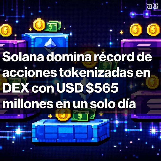 The image displays a pixel-art style graphic featuring floating blue and purple platforms with gold coins and green dollar bills, overlaid with the Spanish headline "Solana domina récord de acciones tokenizadas en DEX con USD $565 millones en un solo día," which translates the post's message about Solana's record-breaking $565 million in tokenized stock trading on DEXs, with Solana capturing 97.8% of that volume.