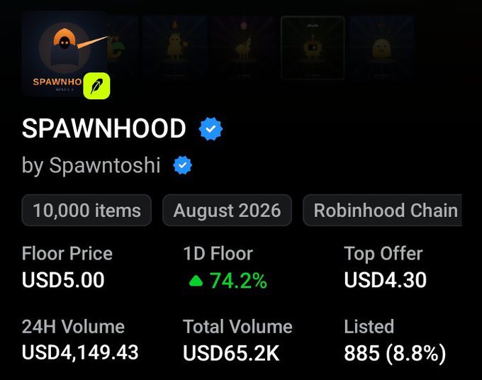 The image shows an NFT collection listing for "SPAWNHOOD" by Spawntoshi on the Robinhood Chain, featuring a floor price of USD5.00 with a 74.2% 1D floor increase, 10,000 items, and USD65.2K total volume—statistics that appear to support the post's argument about backing legitimate, actively developing projects rather than rug pulls.
