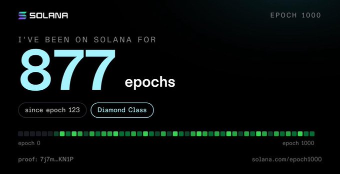 A digital graphic stating 'I'VE BEEN ON SOLANA FOR 877 epochs' with a 'since epoch 123' tag, a 'Diamond Class' badge, and a proof of '7j7m...KN1P' at 'solana.com/epoch1000'.