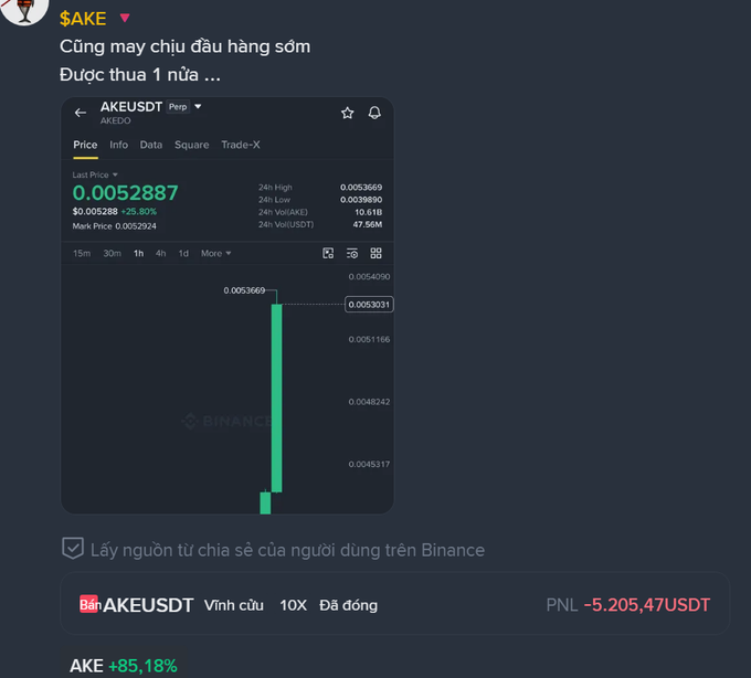 A Binance trading screenshot for AKEUSDT showing a price of 0.0052887 with a +25.80% gain, alongside a PNL of -5,205.47 USDT for a long position and AKE showing +85.18%, with Vietnamese text referencing a user share.