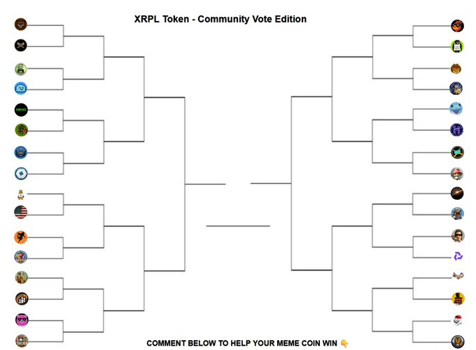 The image presents an XRPL token community vote round-up chart with black and white colors that shows the name of each token and a number indicating its rank within a competition or round play series. Several tokens are marked as first, second, and third place in various games. The image also includes a description about community voting rules stating how to participate in this sort of event successfully.