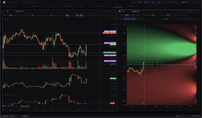 A TradingView dual-chart layout featuring PEP (Pepsi) stock on the left with candlestick and volume analysis, and BTC/USD on the right, watermarked 'BlackQuant' and 'Nyoelka'.
