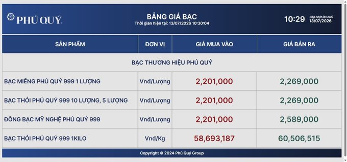 The image shows a Phú Quý silver price list dated 13/07/2026, with "Bạc thỏi Phú Quý 999 1 Kilo" trading at 58,693,187 VND buying and 60,506,515 VND selling per kilogram.

The image relates to the post as ironic commentary—the user claims to be waiting for silver to drop to 50 million VND/kg to buy, but the chart shows silver is already at ~58-60 million VND, well above their target price, suggesting the "dip" they were waiting for is unlikely to materialize as silver has already risen past their buy point.