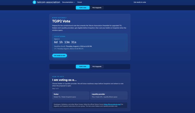 A screenshot of the telcoin association website shows a "TGIP2 Vote" section with a countdown of "6d 1h 13m 31s" until Thursday, August 8, 2024, and instructions on "HOW TO VOTE" using Staker or Liquidity providers.