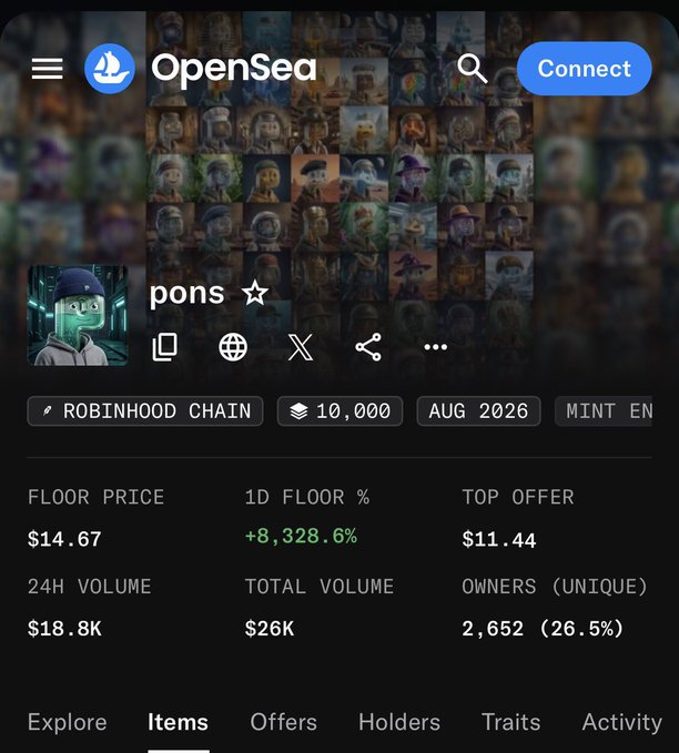 An OpenSea page for the "pons" NFT collection on Robinhood Chain shows a floor price of $14.67, 24-hour volume of $18.8K, and a 1-day floor percentage gain of +8,328.6%—illustrating the kind of explosive "runner" the poster hopes to find after minting over 1K NFTs.