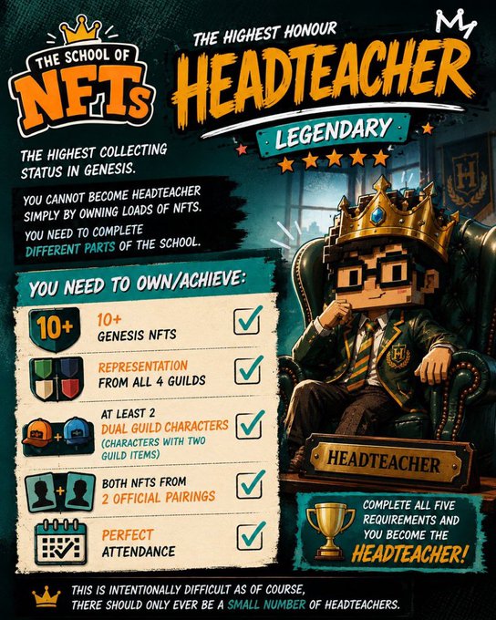 An NFT achievement graphic titled "THE SCHOOL OF NFTs - THE HIGHEST HONOUR HEADTEACHER LEGENDARY" lists requirements including 10+ Genesis NFTs and perfect attendance.