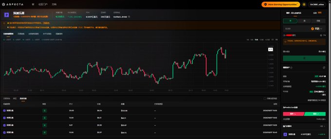 A screenshot of the ASPECTA cryptocurrency trading platform showing a candlestick chart and order book interface.