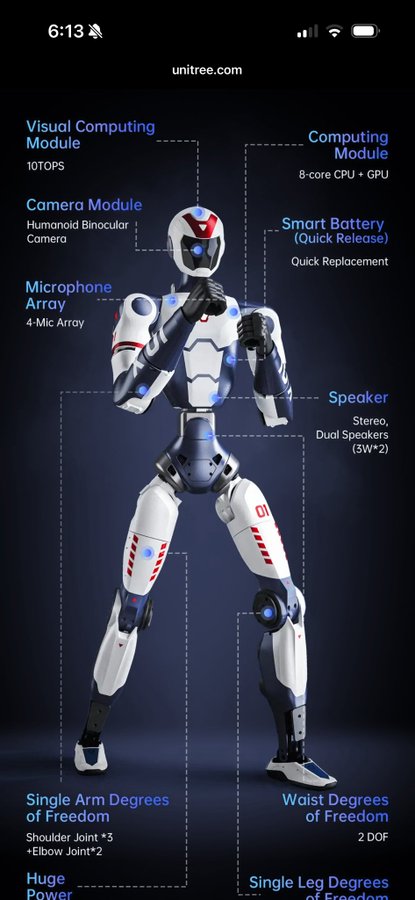A product specifications infographic from unitree.com detailing the features of a white and blue humanoid robot, including its Visual Computing Module, Camera Module, Microphone Array, Smart Battery, and degrees of freedom for its arm, waist, and legs.