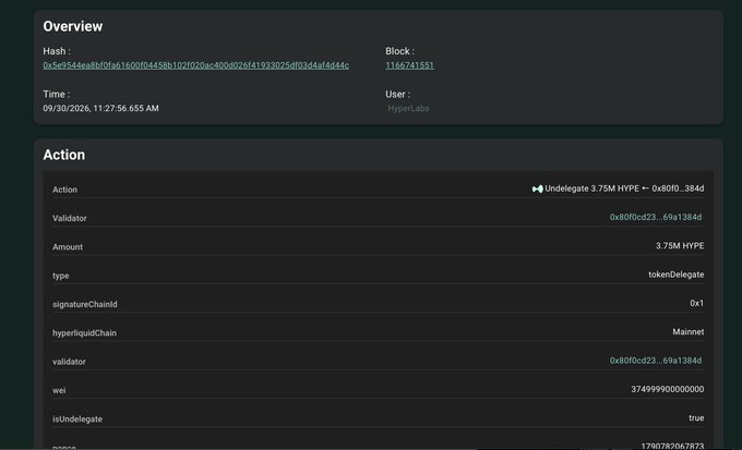 A blockchain transaction overview showing an "Undelegate 3.75M HYPE" action with validator 0x80f0cd23...69a1384d on the Mainnet, dated 09/30/2026, corroborating the claim that the Hyperliquid team unstaked 3.75M HYPE tokens.