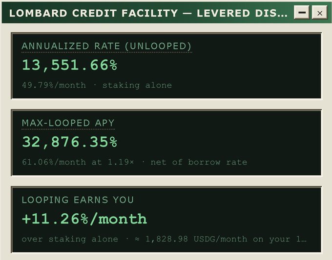 A dashboard for the Lombard Credit Facility showing an annualized rate of 13,551.66%, max-looped APY of 32,876.35%, and looping earnings of +11.26%/month.