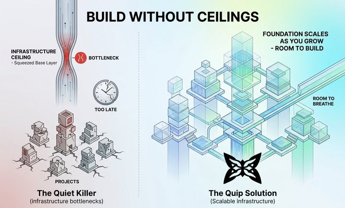 An infographic titled 'BUILD WITHOUT CEILINGS' contrasting 'The Quiet Killer' (infrastructure bottlenecks with squeezed base layer and too late projects) versus 'The Quip Solution' (scalable infrastructure with foundation scaling and room to breathe).