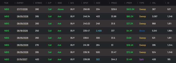 The image displays a black and white spreadsheet containing various options over different time frames, such as one day, two days, five days, and one week ahead. The data in the spreadsheet includes the names of the options along with their respective prices, providing details about potential trade opportunities for financial analysts or investors to consider. The post suggests that there are some notable options available for consideration, which could be a valuable resource for anyone looking at options trading strategies.