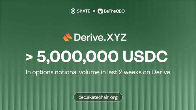 A promotional graphic with a green gradient background displays the SKATE × BeTheCEO logos at the top, the Derive.XYZ brand, and prominently highlights ">5,000,000 USDC" as options notional volume achieved in the last 2 weeks on Derive, with the link "ceo.skatechain.org" at the bottom—visually celebrating the milestone mentioned in the post about BeTheCEO users surpassing $5M in agentic options trading volume on the Derive platform.
