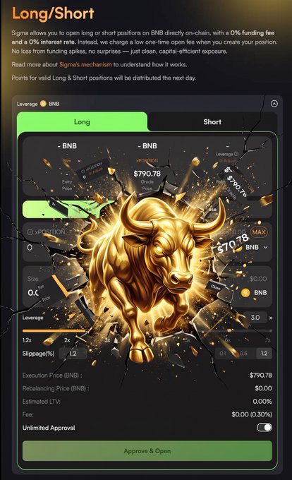 A cryptocurrency trading interface for Binance displays a 'Long/Short' feature with a golden bull graphic, showing BNB prices around $790.78 and an 'Approve & Open' button.