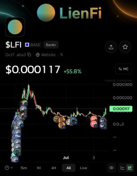 A dark-themed mobile trading chart for the cryptocurrency “LFI” and “LienFi” shows a price of $0.000117, up 55.8%, with a 0.000117 price marker.
