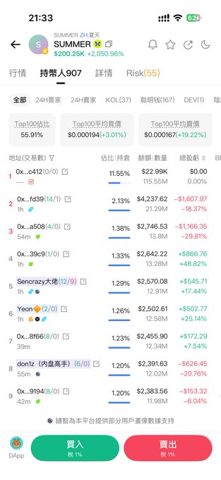 A mobile app screenshot displaying financial data and a 'KOL' (Key Opinion Leader) leaderboard, with the token 'SUMMER' priced at $200.25K, showing various trader addresses, their holdings, and percentage changes in a mix of Chinese and English.