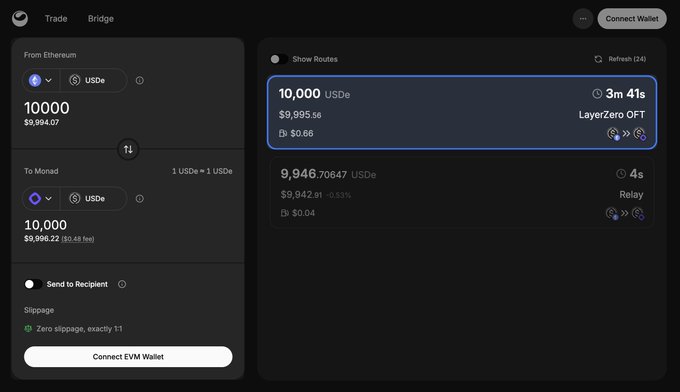 A dark-mode interface for a crypto trade bridge showing a transfer of 10,000 USDe from Ethereum to Monad, with routes displaying options from LayerZero OFT and Relay showing minor fees.