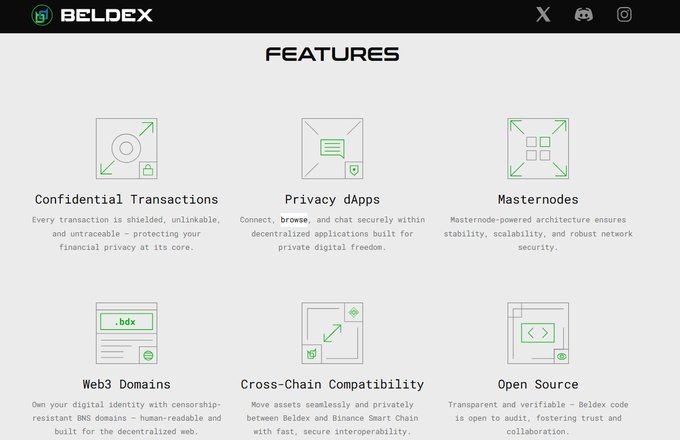A website section titled 'FEATURES' for BELDEX, listing six features: Confidential Transactions, Privacy dApps, Masternodes, Web3 Domains, Cross-Chain Compatibility, and Open Source.