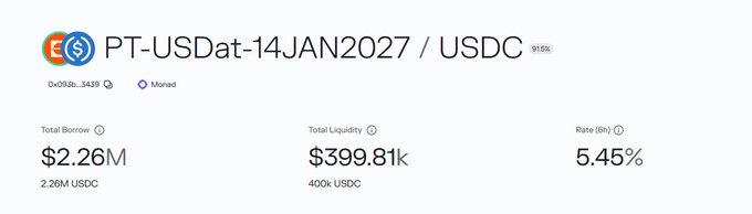 A screenshot showing cryptocurrency lending data for 'PT-USDat-14JAN2027 / USDC' with a Total Borrow of $2.26M, Total Liquidity of $399.81k, and Rate of 5.45%.
