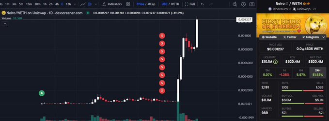 The image shows a TradingView chart of NEIRO/WETH on Uniswap, displaying a dramatic price surge with green annotation arrows marking consecutive upward movements, highlighting the trader's regret of closing their $NEIRO position just 5 days before its Binance listing, which turned a $2k trade into a missed $3 million opportunity.