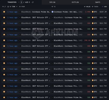 The image shows an Arkham Intelligence transaction tracker displaying multiple recent BTC transfers from "BlackRock: IBIT Bitcoin ETF" to "BlackRock: Coinbase Prime" hot wallet, with values ranging around 300 BTC ($18.7M) each, confirming the post's claim of a 2,990 BTC (~$187.3M) movement into Coinbase Prime.