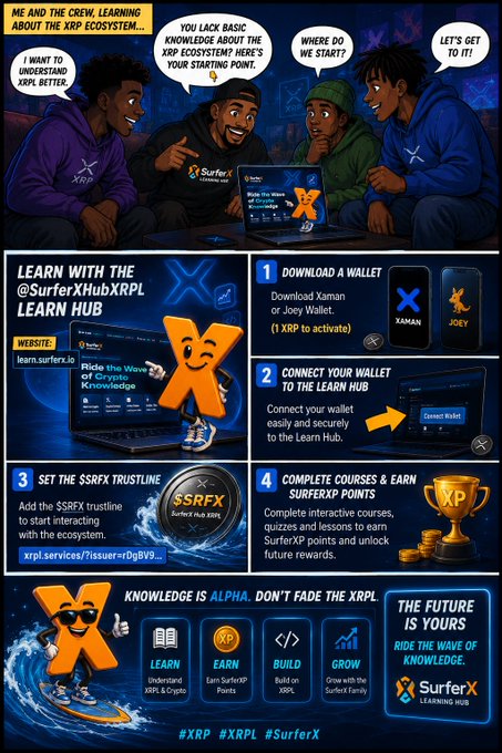 Educational comic strip about the XRP ecosystem featuring four characters discussing learning about XRP, with instructional steps including downloading a wallet (Xaman or Joey), connecting to the Learn Hub, setting the $SRFX trustline, and completing courses to earn SurfXerXP points.