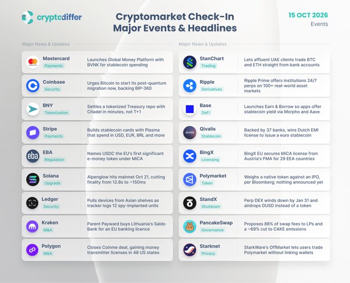 A 'Cryptomarket Check-In' graphic dated 15 OCT 2026 from cryptodiffer, listing major events and headlines across two columns featuring entities like Mastercard, Coinbase, BNY, Stripe, Solana, Ledger, Kraken, Polygon, StanChart, Ripple, Base, Qivalis, BingX, Polymarket, StandX, PancakeSwap, and Starknet.