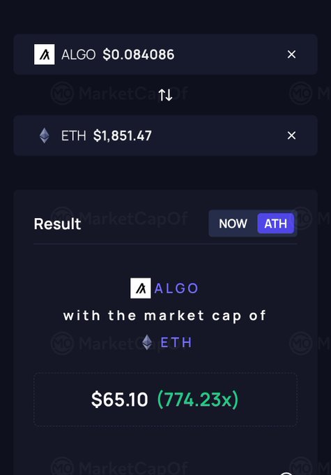 A mobile app screenshot from MarketCapOf comparing cryptocurrencies, showing ALGO at $0.084086 and ETH at $1,851.47, with a result showing ALGO with the market cap of ETH would be $65.10 (774.23x).