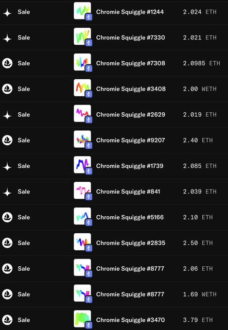 A list of recent NFT sales for 'Chromie Squiggle' items with various token numbers, priced in ETH and WETH ranging from approximately 1.69 to 3.79 ETH.