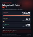 An infographic titled 'Who actually holds SMT?' displays statistics with bars indicating 12,090 for 0-10, 534 for 10-100, and 240 for 100-1,000.