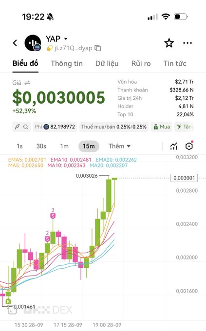 A mobile screenshot of a trading chart for the token 'YAP' showing a price of $0.0030005 with a +52.39% increase over a 15-minute timeframe.
