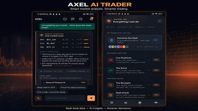 A promotional image for 'AXEL AI TRADER' showcasing a mobile app interface for smart market analysis with real-time crypto data, including BTC at $67,360, ETH at $3,065, and SOL at $73.11.