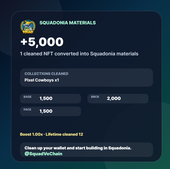 A 'SQUADONIA MATERIALS' interface card showing '+5,000' earned from cleaning a 'Pixel Cowboys x1' NFT, with breakdowns for Base (1,500), Brick (2,000), and Face (1,500), and the tagline 'Clean up your wallet and start building in Squadonia. @SquadVeChain'.