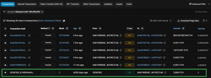Screenshot of an Etherscan transactions page showing recent ETH transfers, with one highlighted transaction at the bottom: 'GENESIS,3749654604...' showing an 'IN' transfer of 2.680 ETH received 4030 days ago.