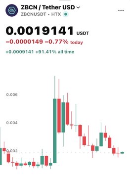 A candlestick chart shows the ZBCN/Tether USD (ZBCNUSDT) trading pair on HTX, with the current price at 0.0019141 USDT, reflecting a -0.77% daily decline but a +91.41% all-time gain. The "$ZBCN NFA" post appears to celebrate the token's massive all-time pump despite today's red candle.